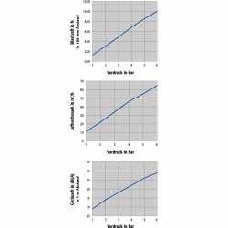 Lärmgeminderte Flachdüse lebensmittelecht