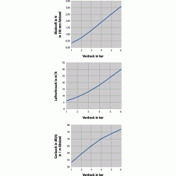 Lärmgeminderte Flachdüse