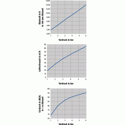 Lärmgeminderte Flachdüse