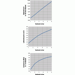 Lärmgeminderte Flachdüse