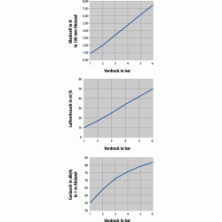 Lärmgeminderte Flachdüse